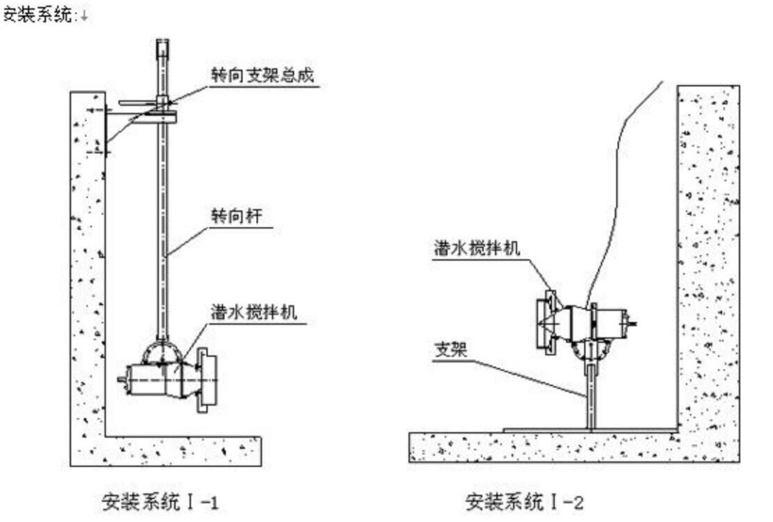 潜水搅拌机安装示意图